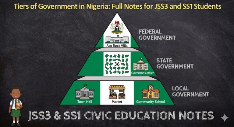Tiers of Government in Nigeria: Full Notes for JSS3 and SS1 Students